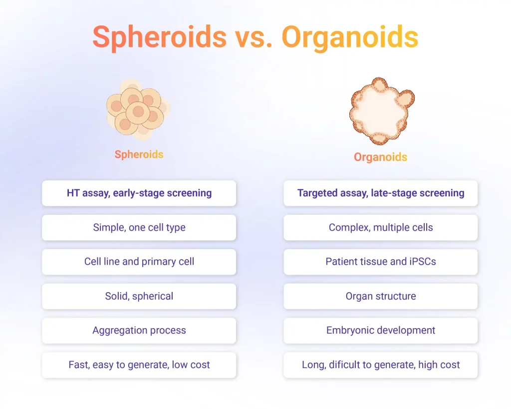 3d cell culture applications